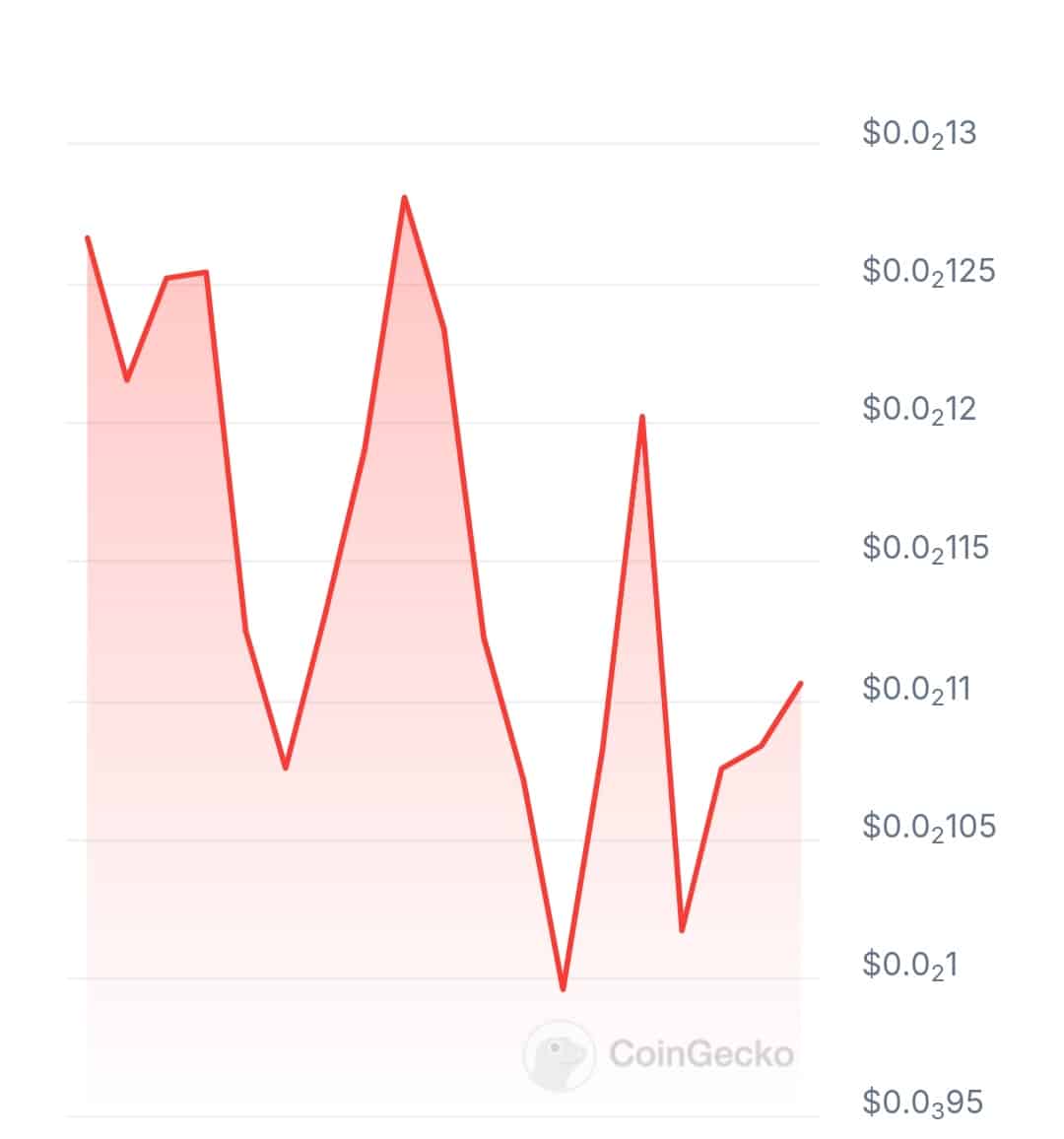 SynthesizeAI price chart