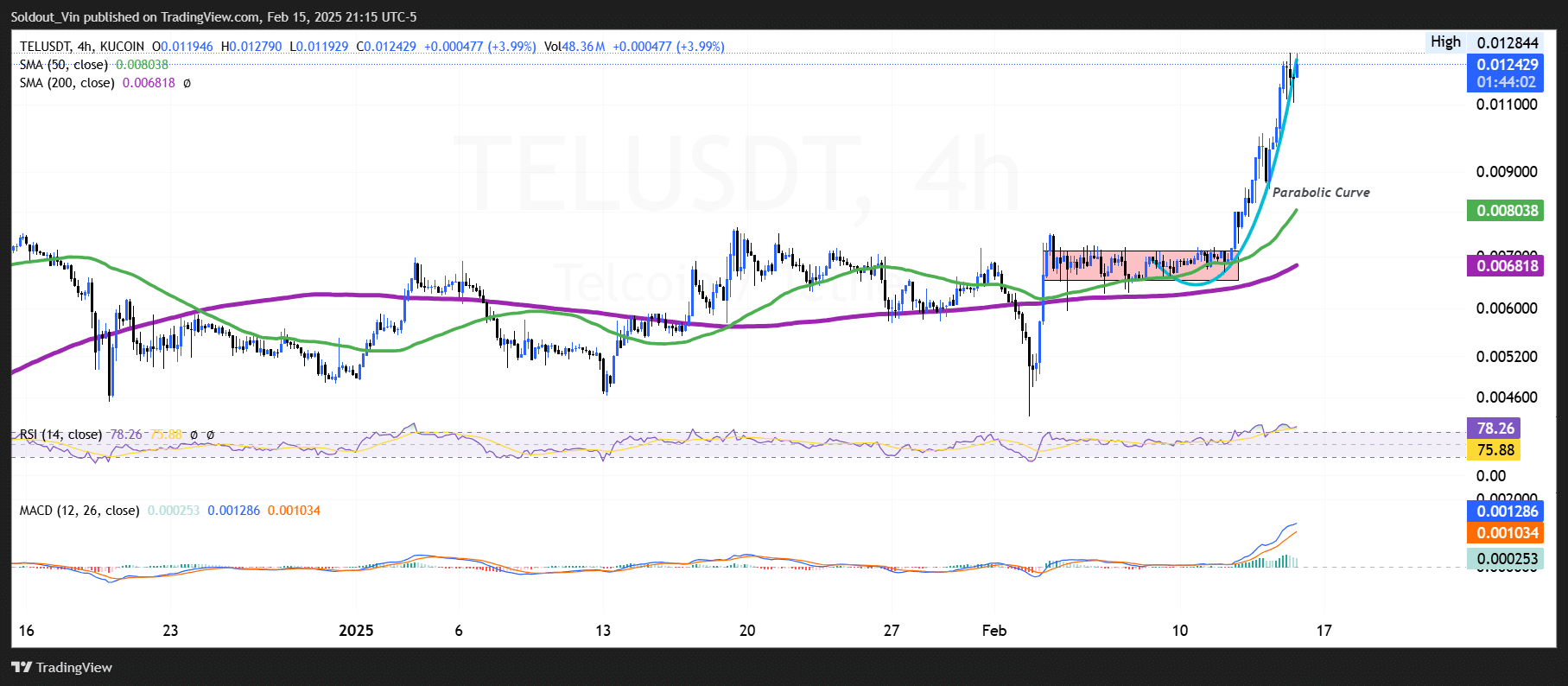 Telcoin price scheme