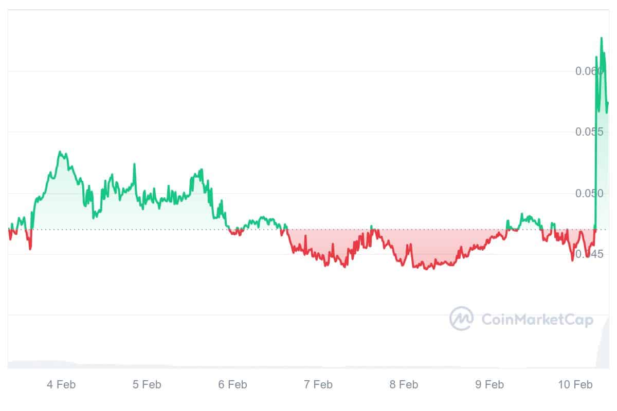 TFUEL Price Chart