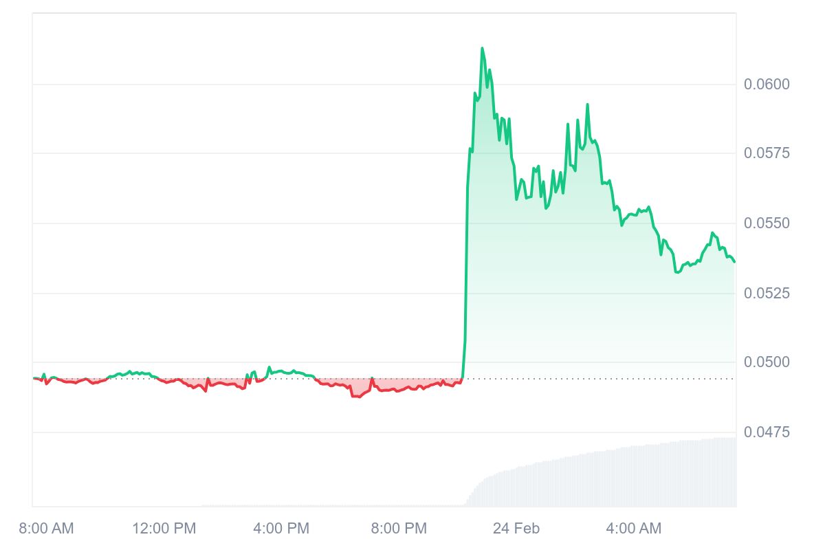 TFUEL Price Chart