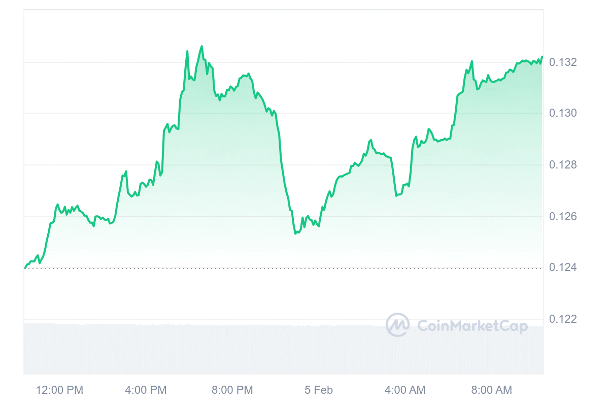 TLOS Price Chart