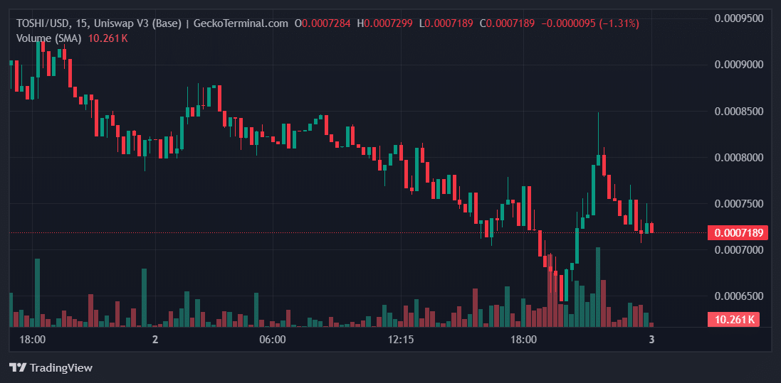 TOSHI Price Chart