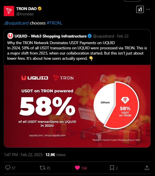 TRX Tweet