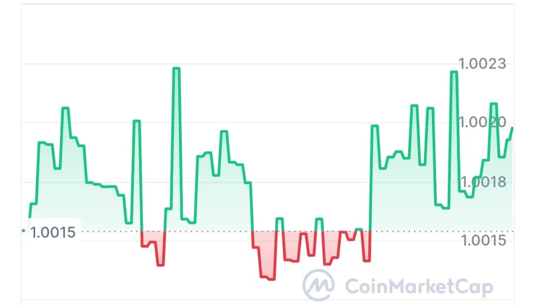 Tentum price chart