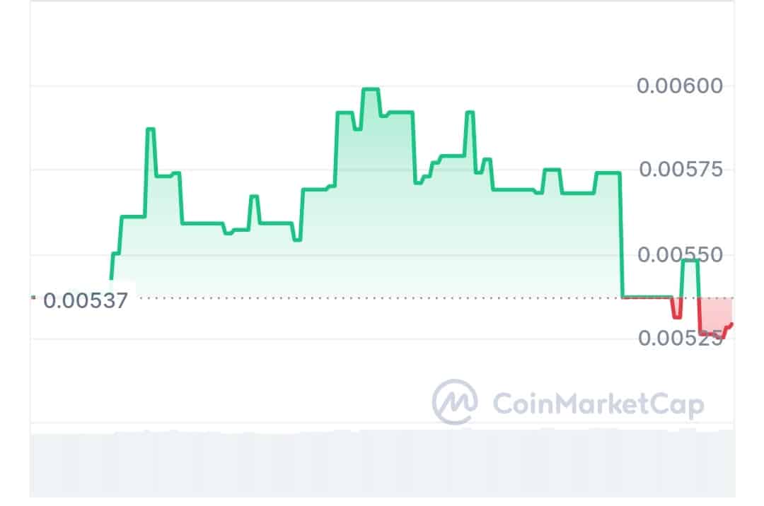 Terraport price chart