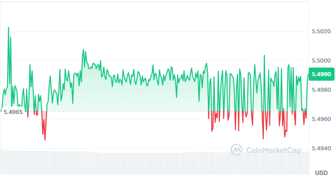 Titan price chart