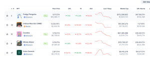 Top selling NFT collections 1