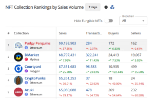 Top selling NFTs