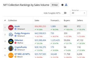 Top selling NFTs in Jan 2025 1