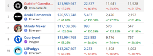 Top selling NFTs in Jan 2025 2