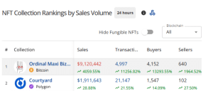 Top selling NFTs in the past 24 hours