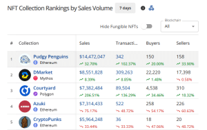 Top selling NFTs in the past 7 days 1