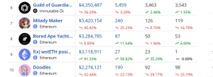 Top selling NFTs in the past 7 days 2