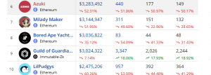 Top selling NFTs in the past 7 days 2