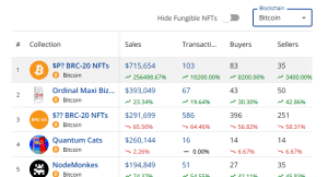 Top selling NFTs on Bitcoin