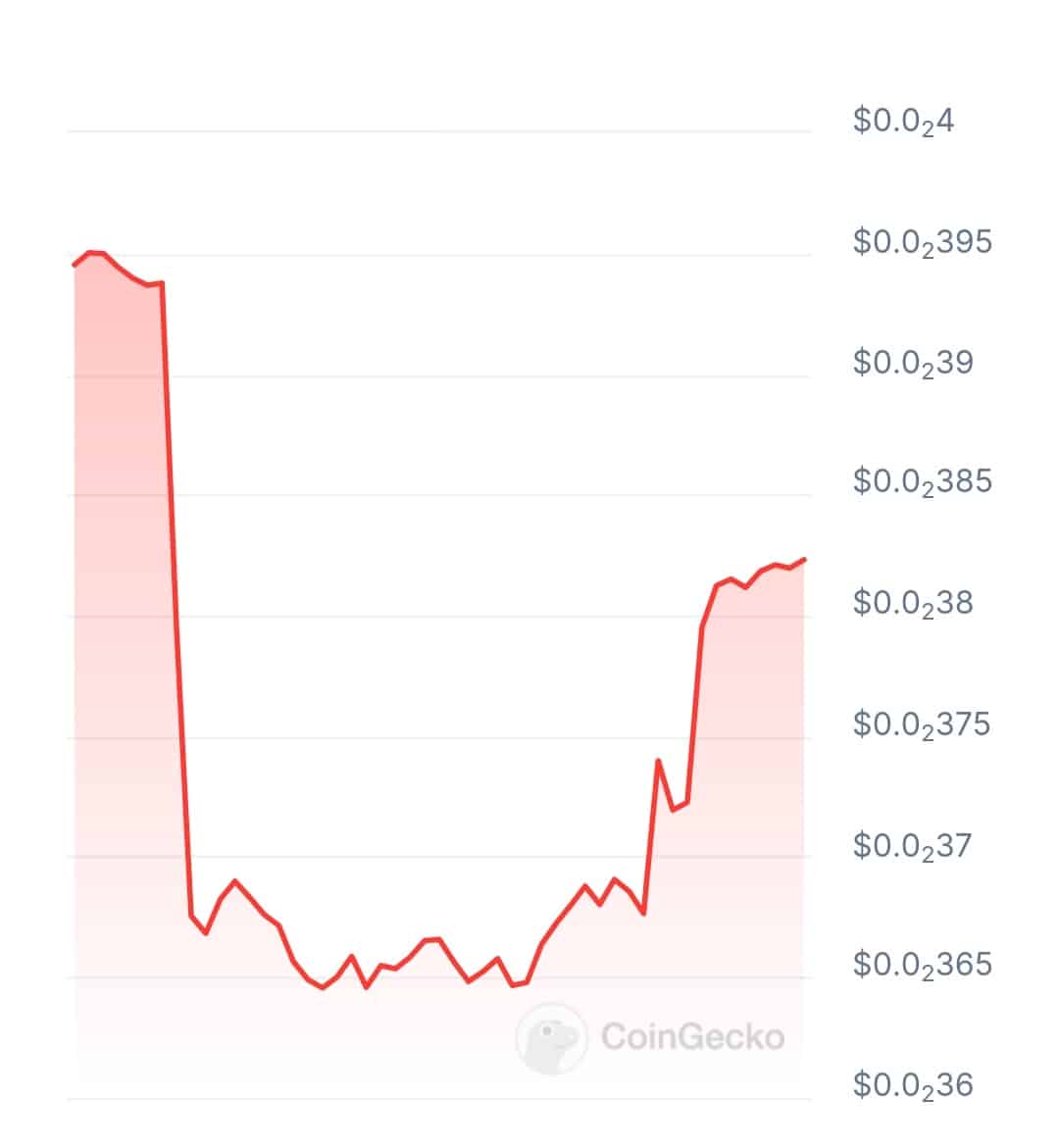 TrinityPad price chart