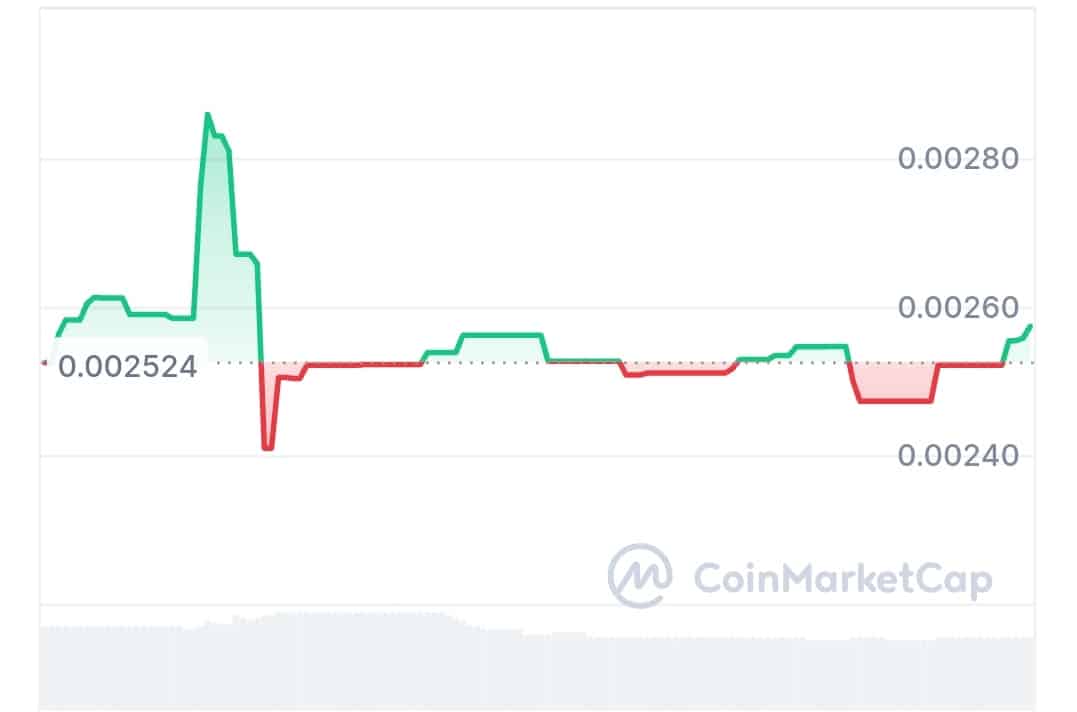 Truth price scheme