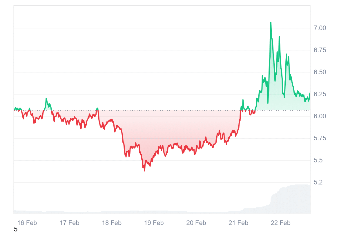 Vana price scheme