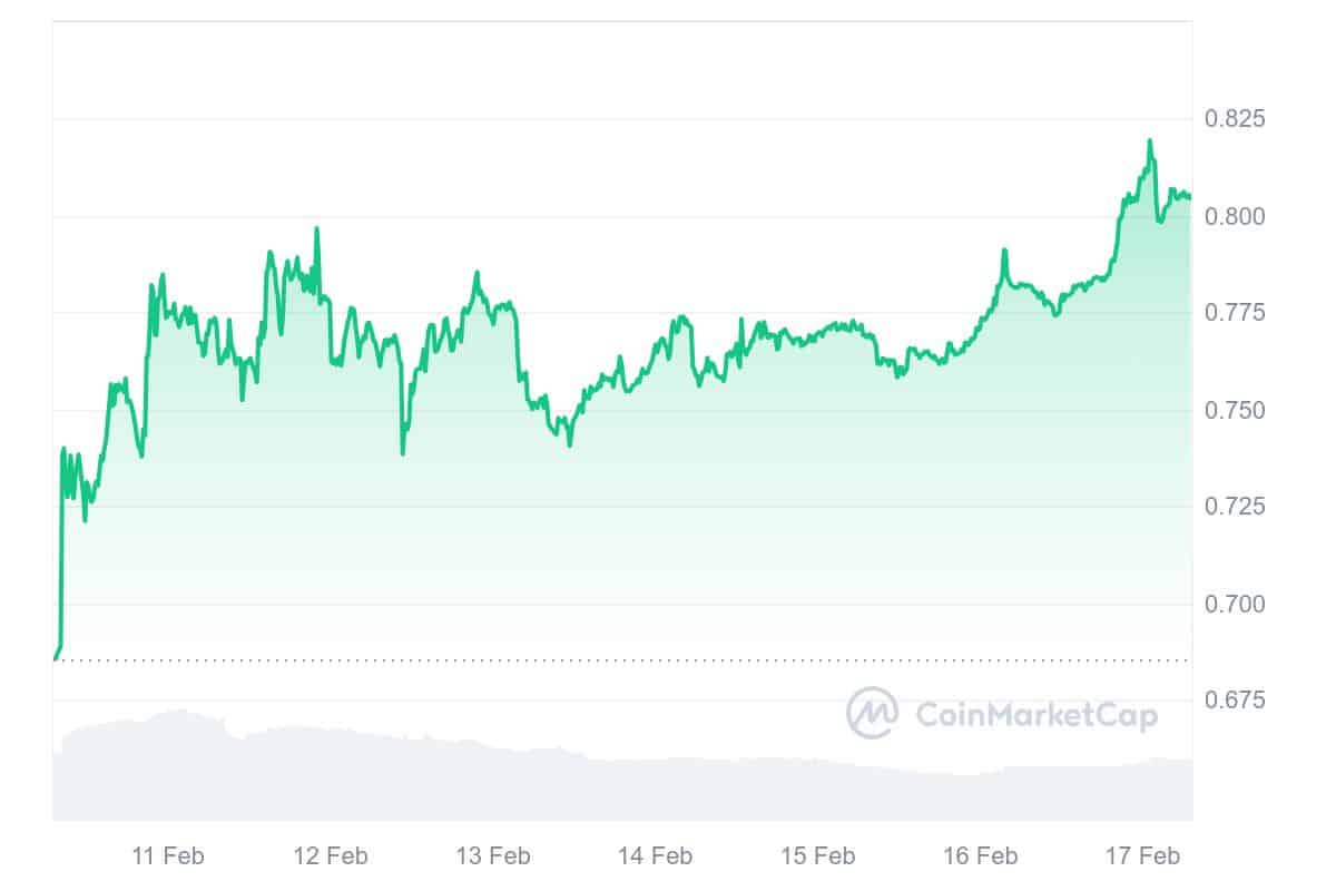 WEMIX Price Chart