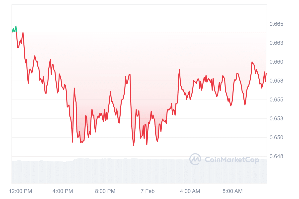 WEMIX Price Chart