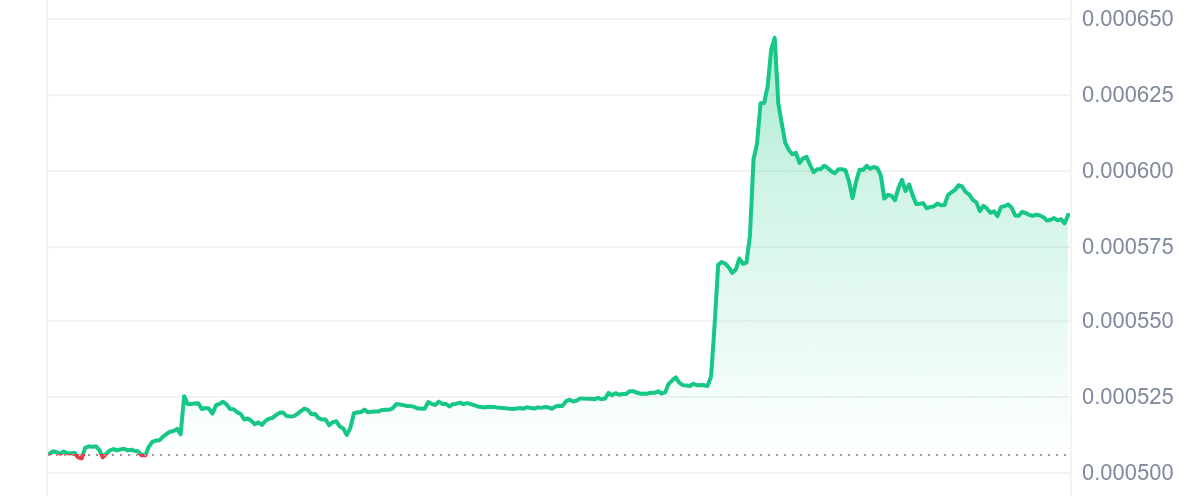 WOJAK Price Chart