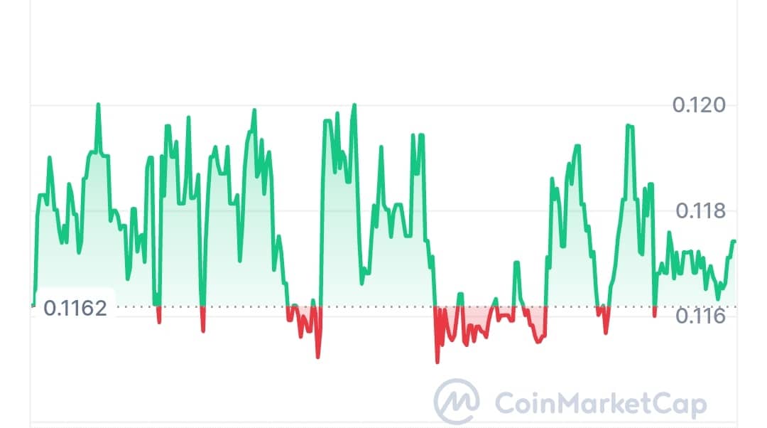 Westland smart city price chart