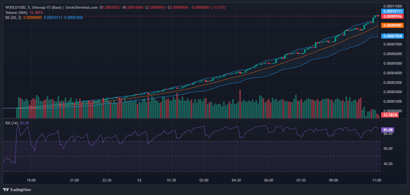 Would Price Prediction