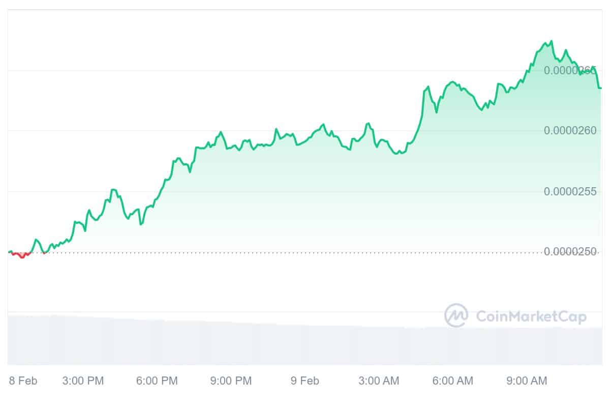 XEC Price Chart