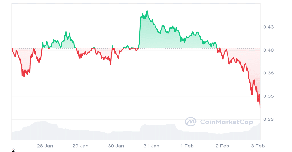 XLM Price Chart