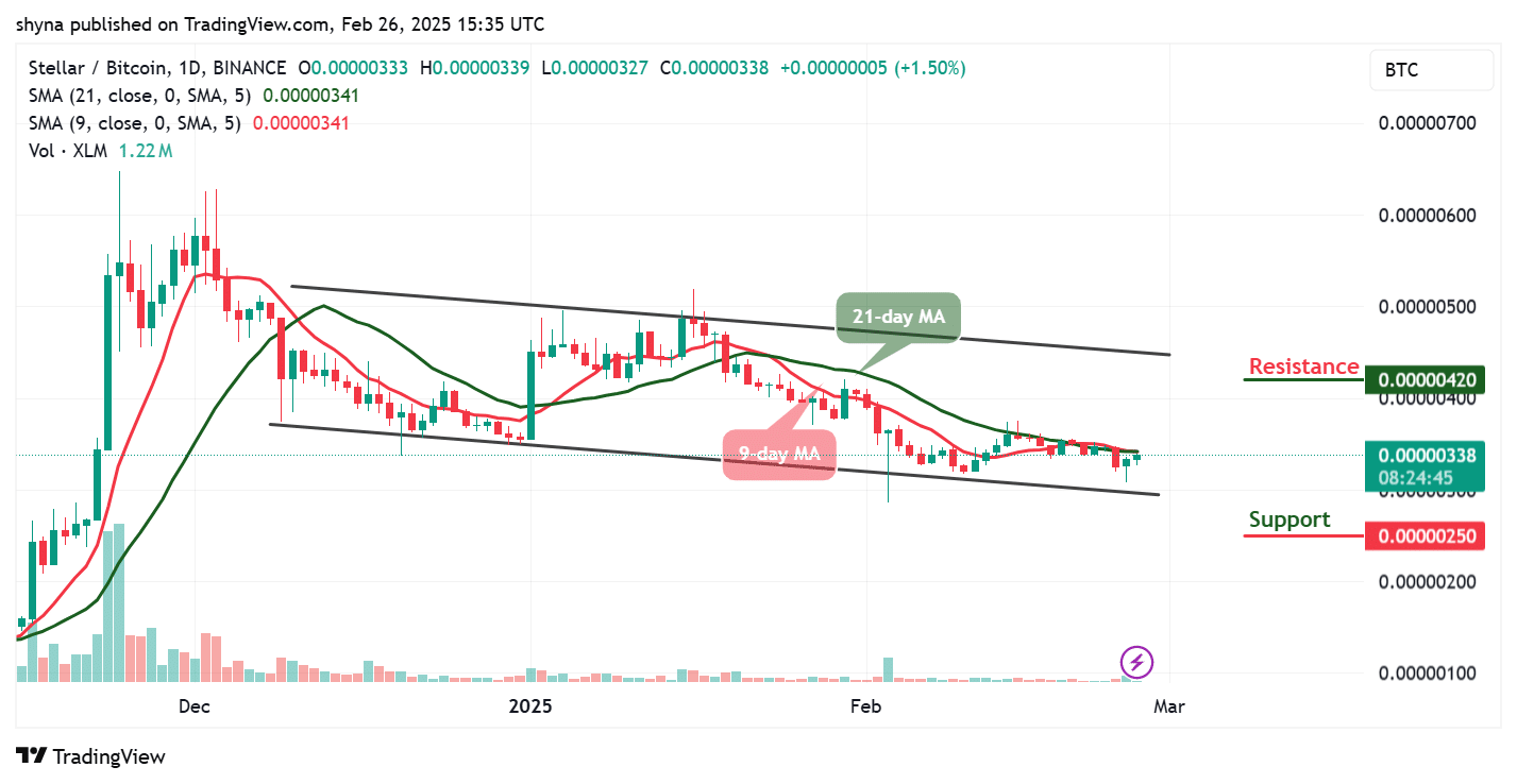 Stellar Price Prediction for Today, February 26 - XLM Technical Analysis