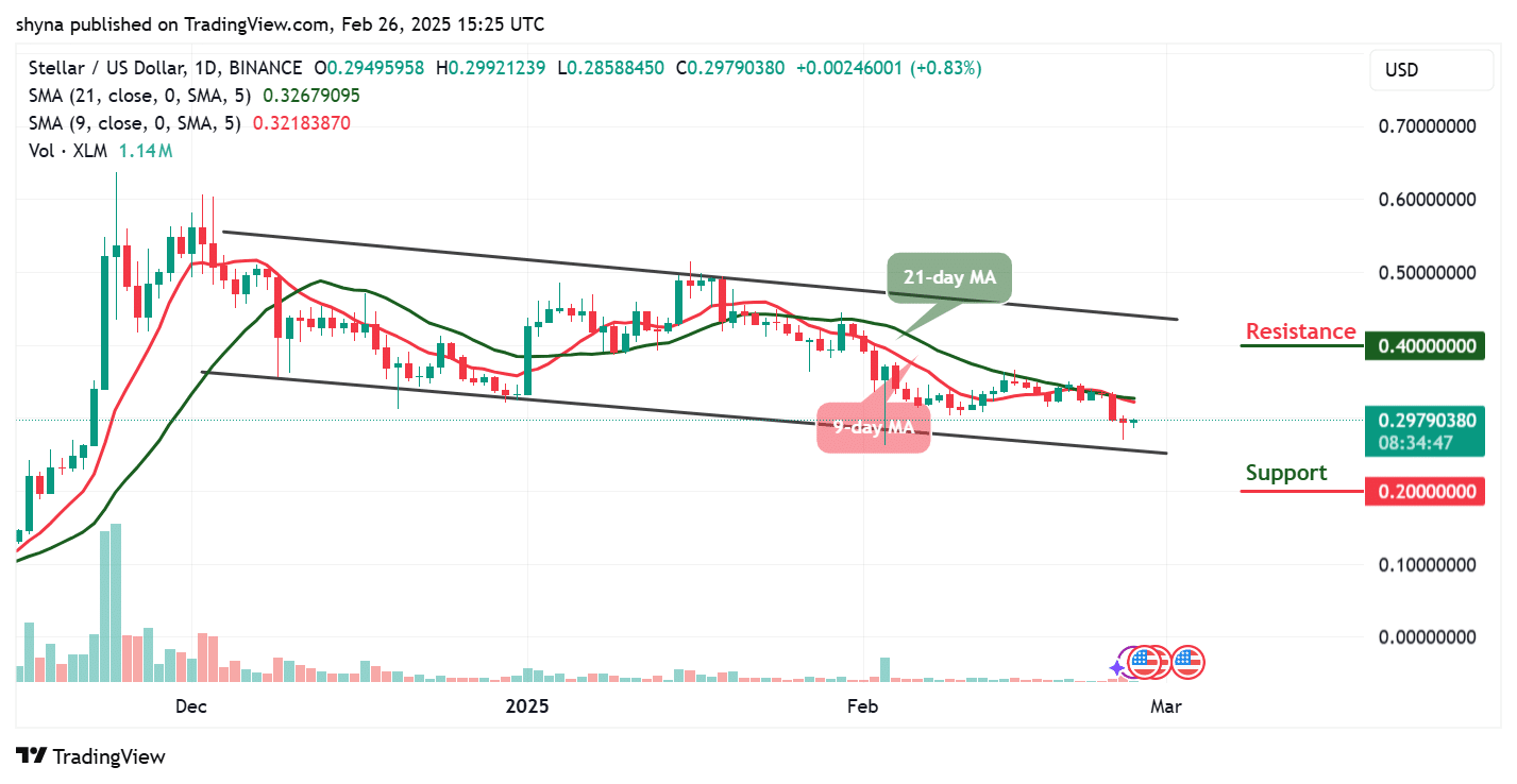 Stellar Price Prediction for Today, February 26 - XLM Technical Analysis