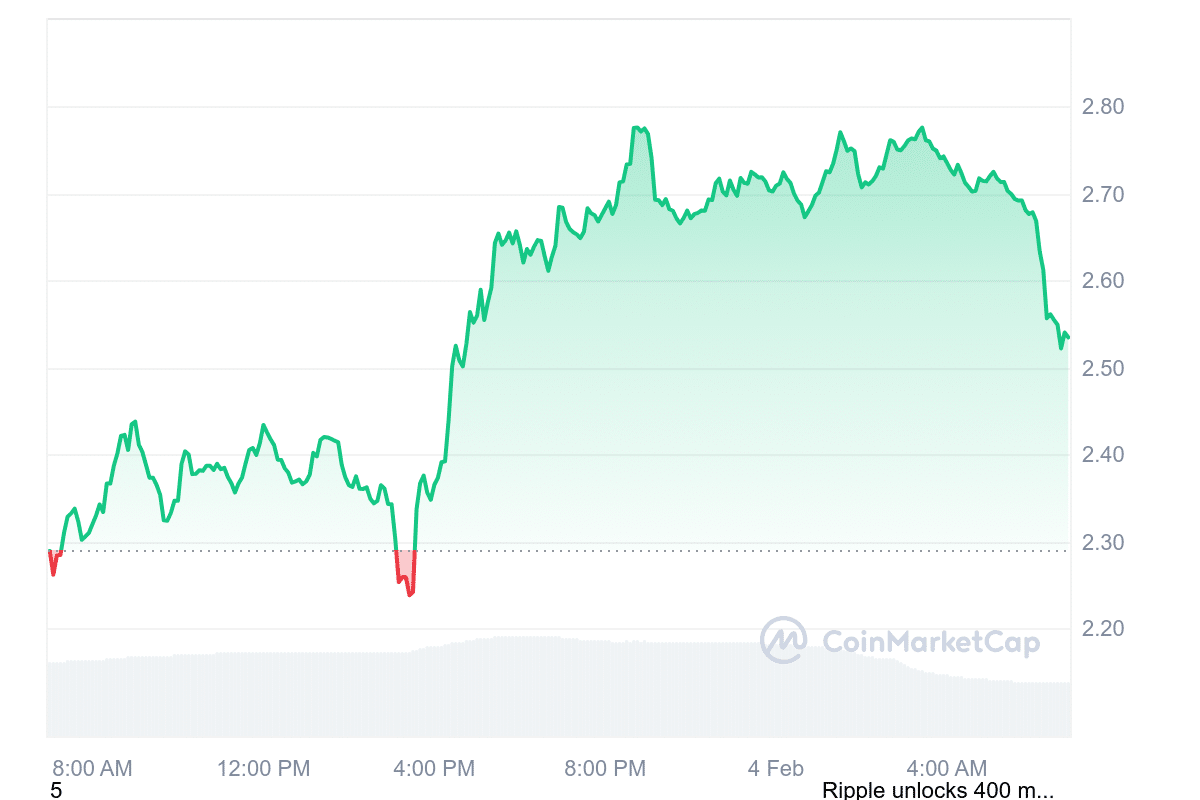 XRP Price Chart