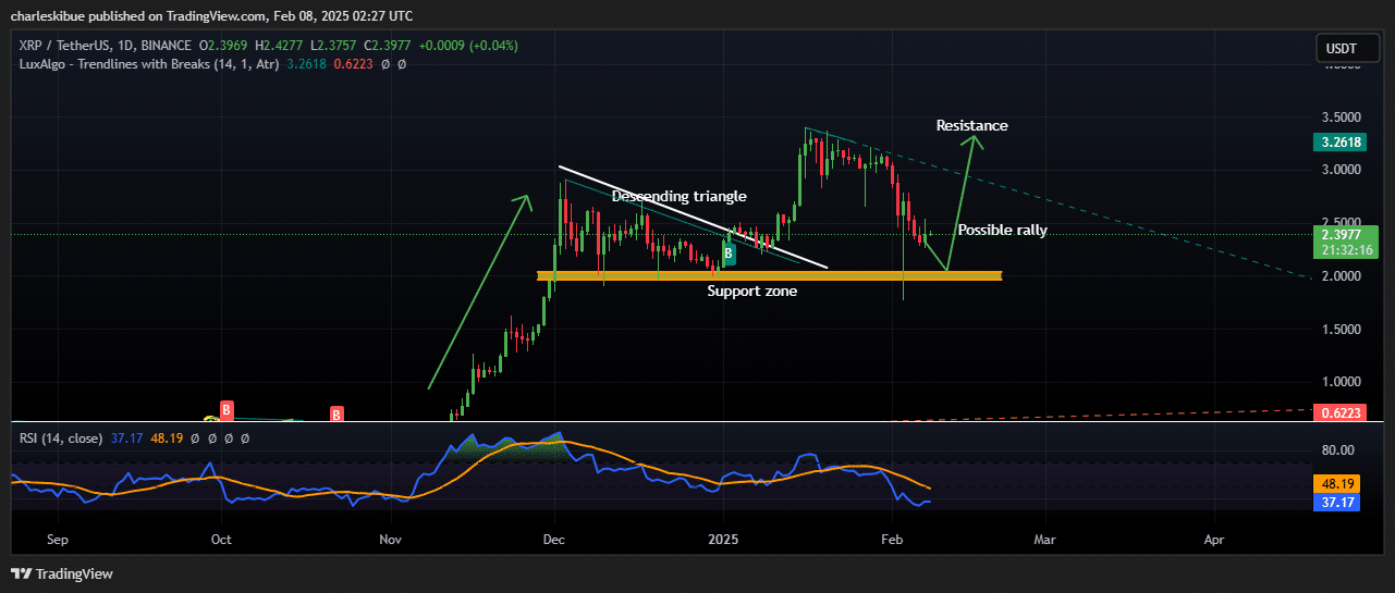 XRP price