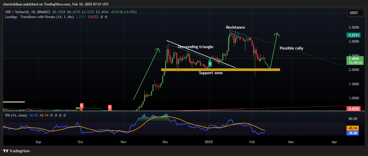 XRP price