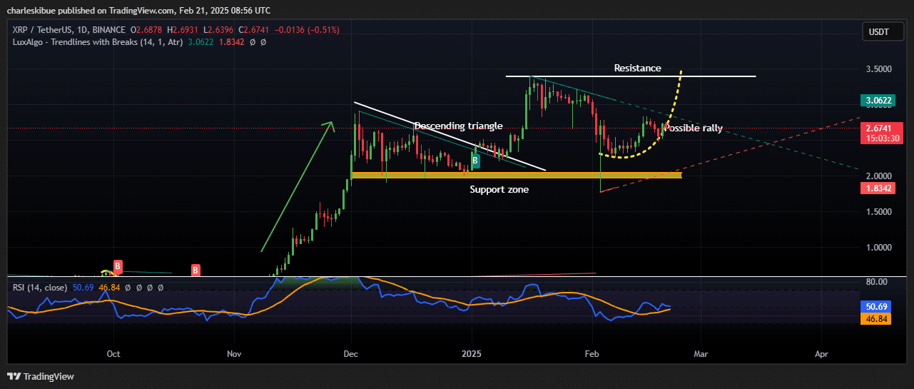 XRP price