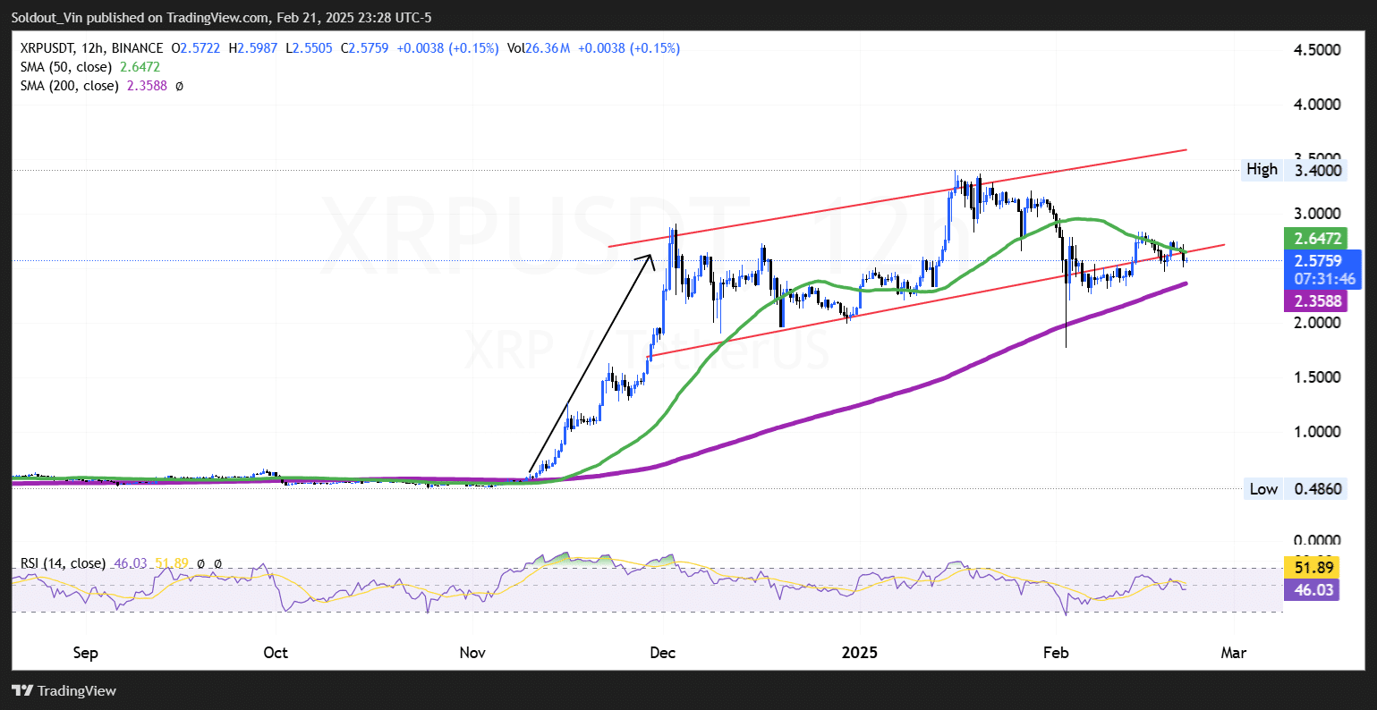 XRP Price