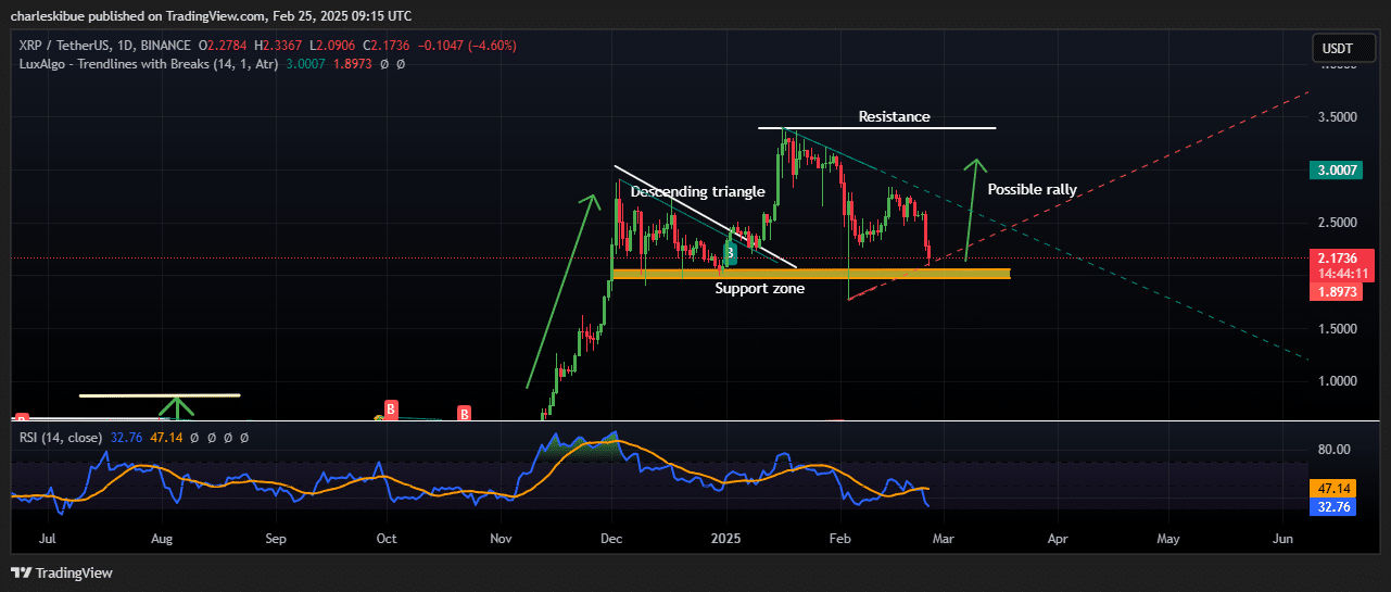 XRP price