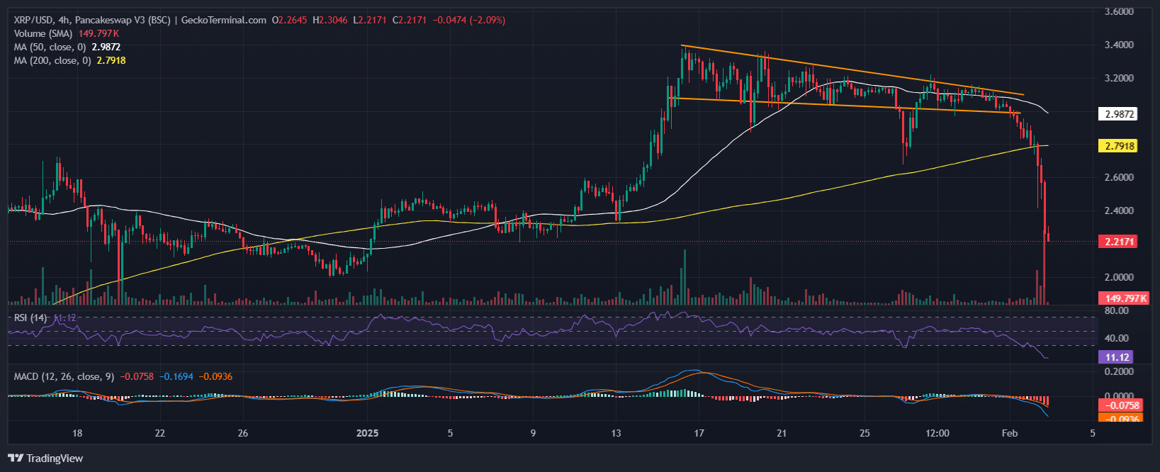 XRP Price Chart Analysis Source: GeckoTerminal