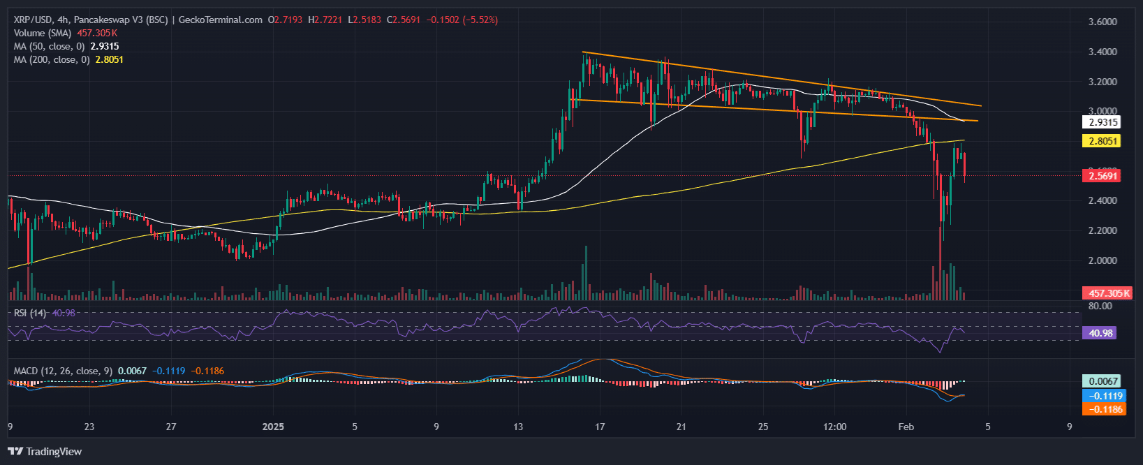 XRP Price Chart Analysis Source: GeckoTerminal