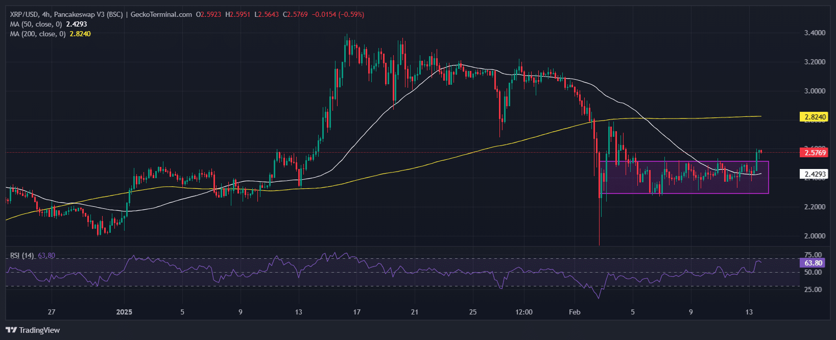 XRP Price Chart Analysis Source: GeckoTerminal