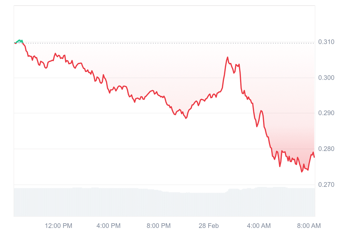 ZETA Price Chart