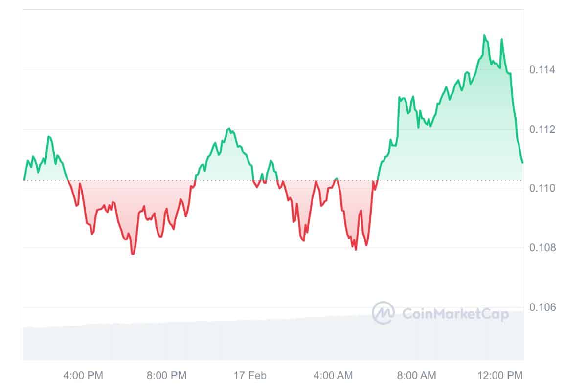 ZK Price Chart