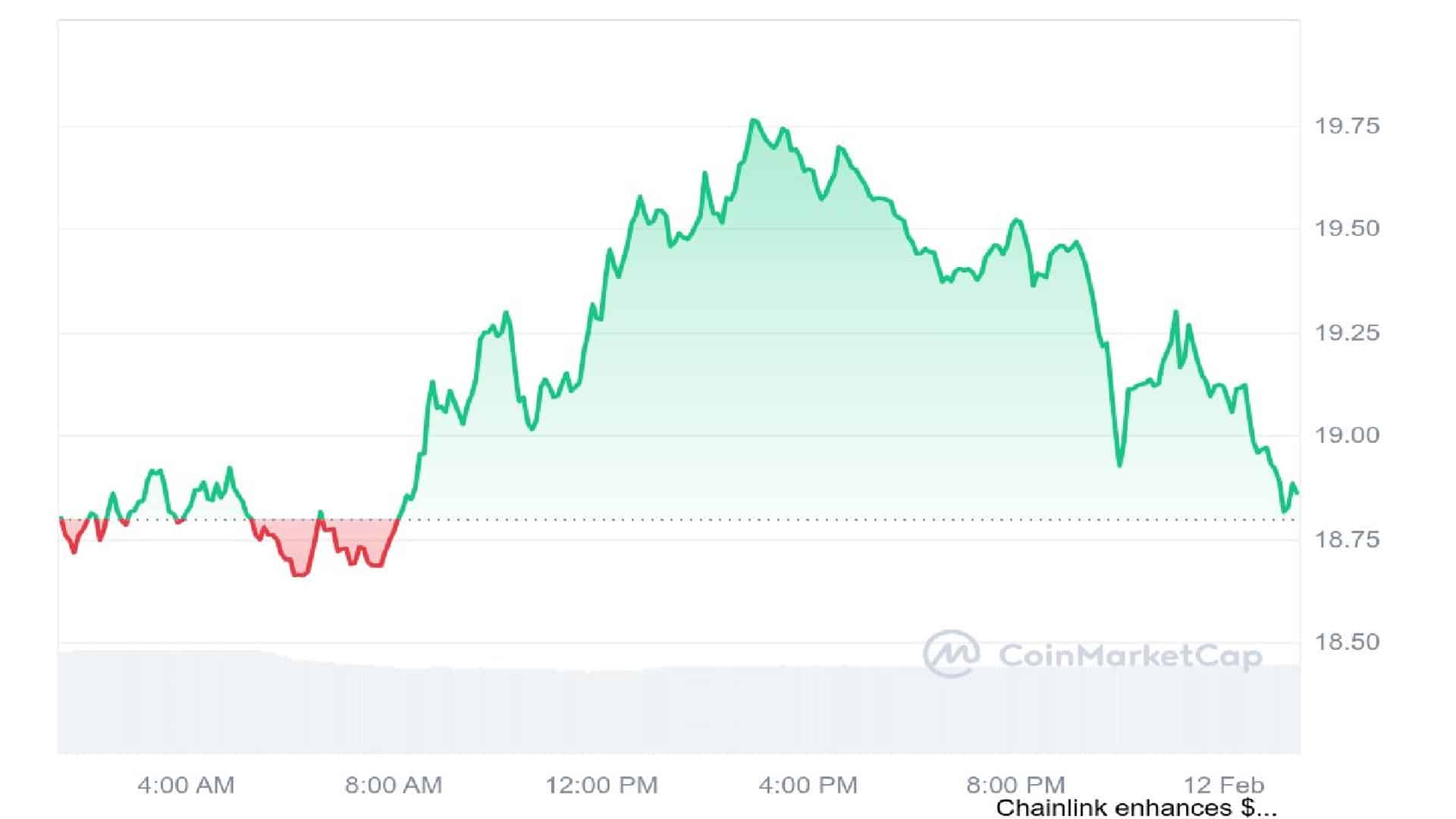 5 Finest Crypto to Purchase Now as Bitcoin Eyes a 0K Breakout – $BNB, $ADA, $TRUMP, $LINK, $PEPE