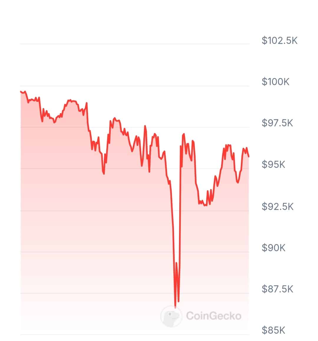 clbtc price chart