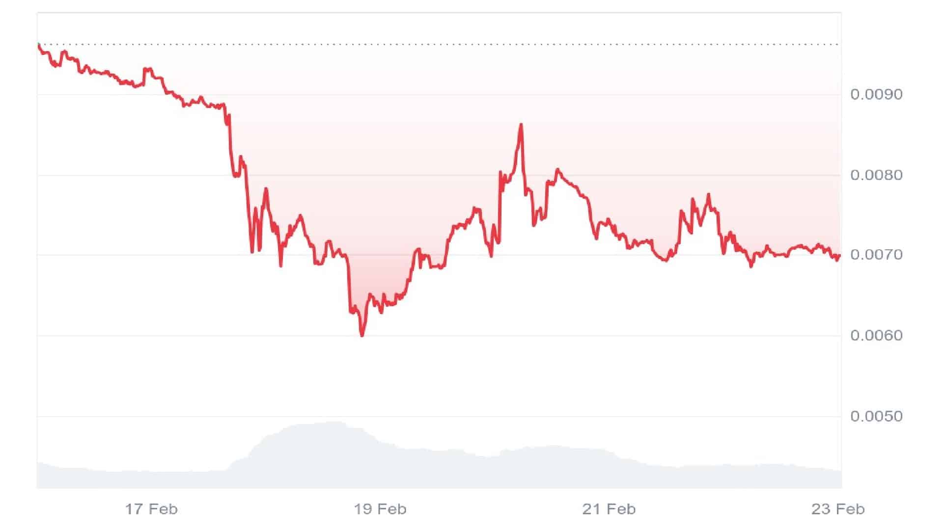 The Pepu Prices Analysis is $ Pepu