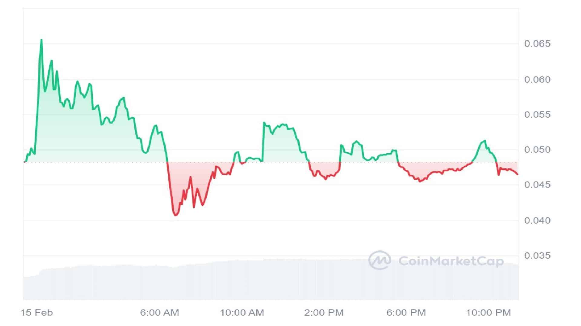 Unicorn Fart Dust 1 Day Price Graph