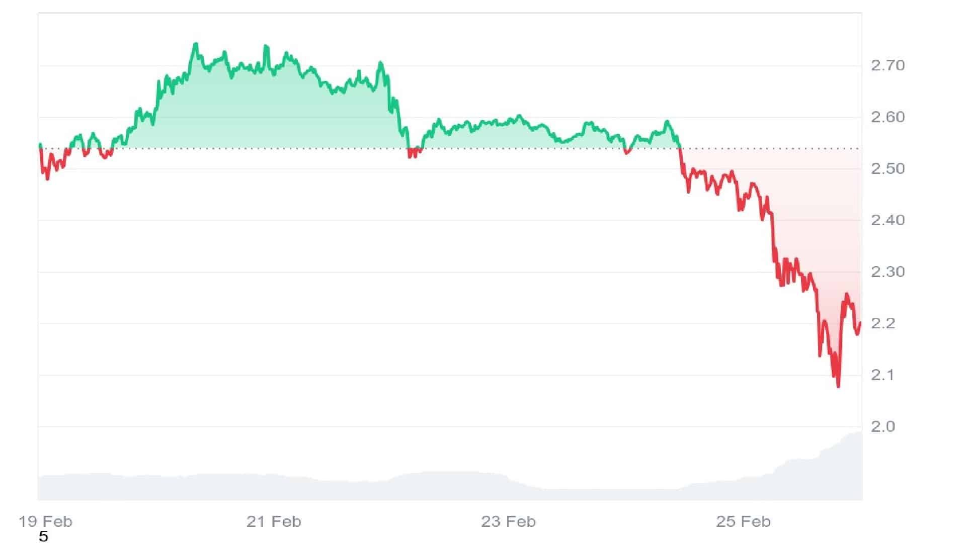 XRP Price Analysis Graph