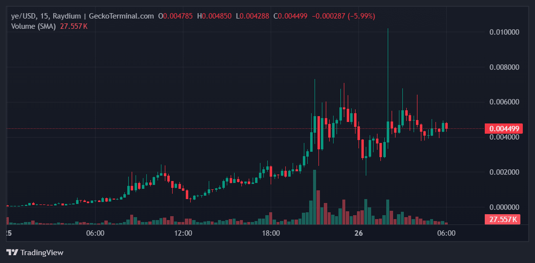 ye Price Chart