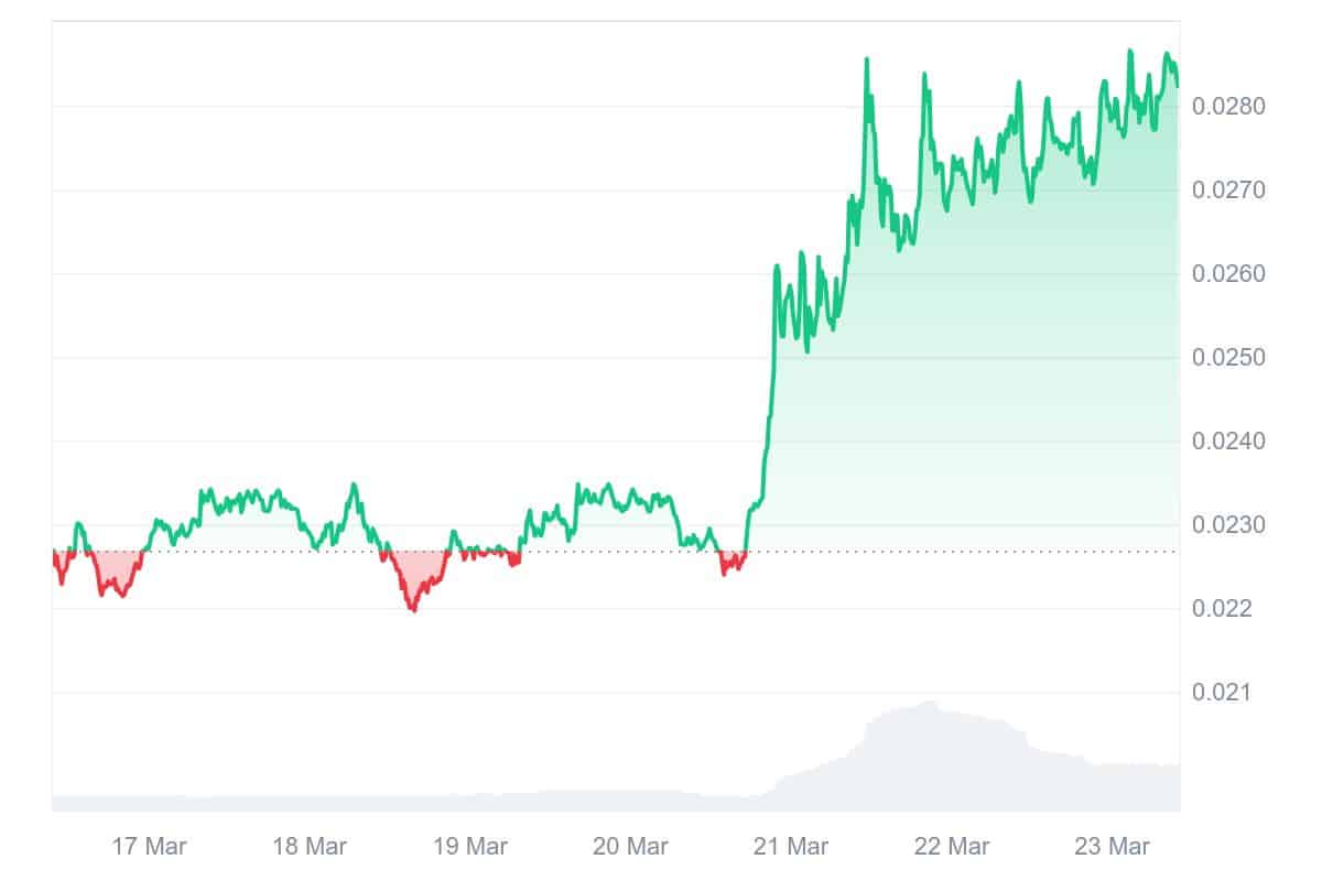 ACH Price Chart