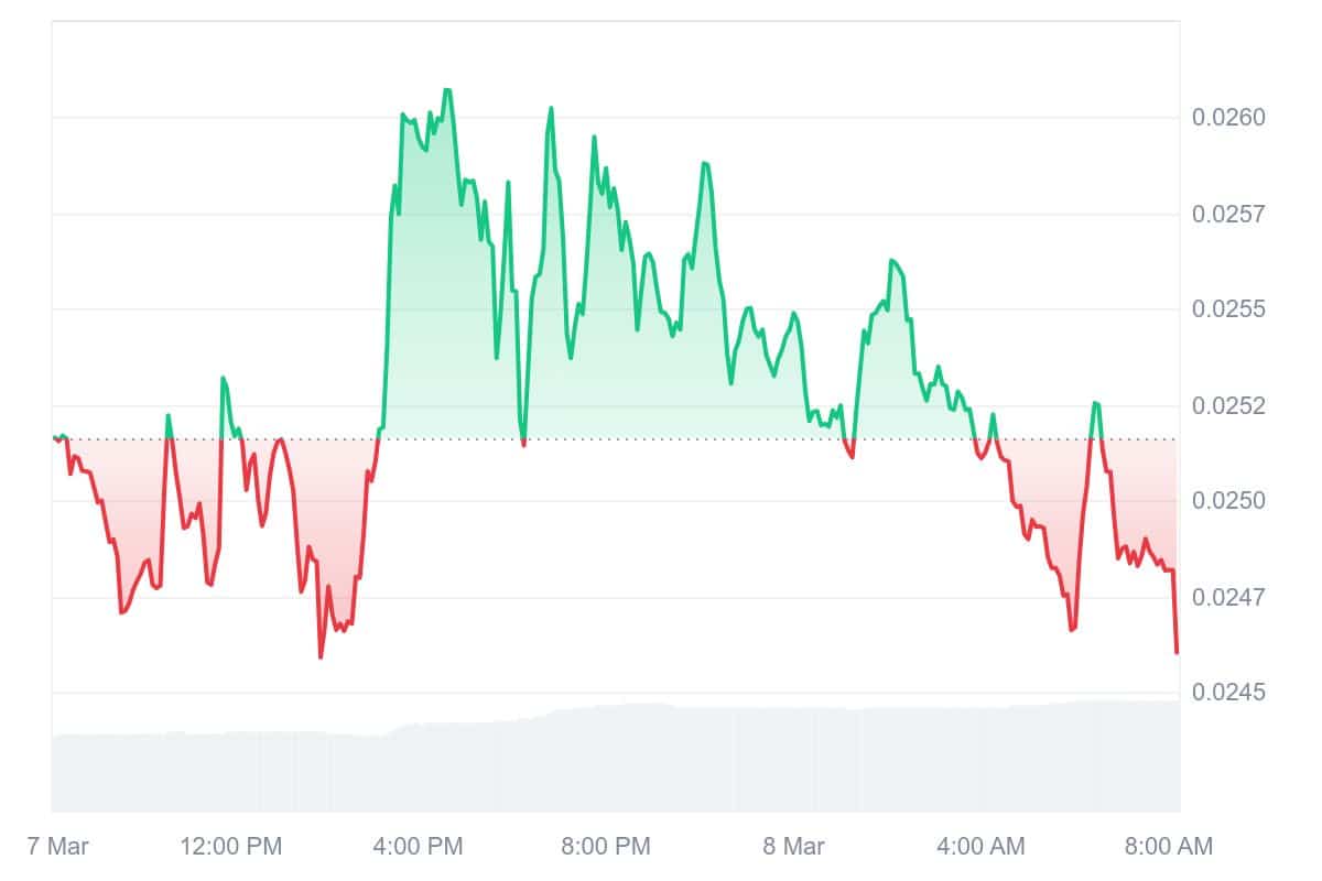 ACH Price Chart